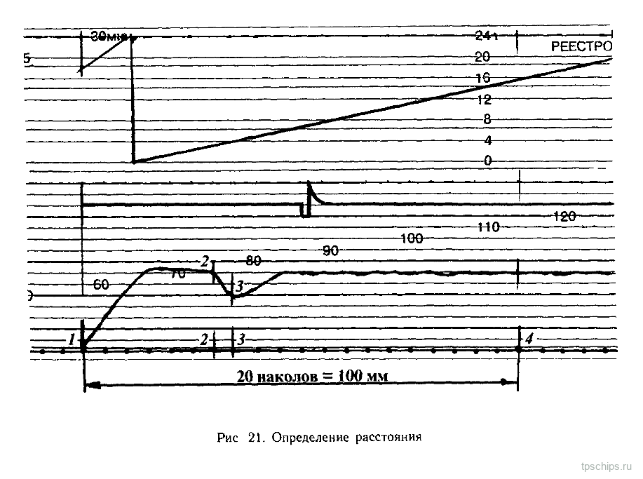 Рисунок 21: Определение расстояния