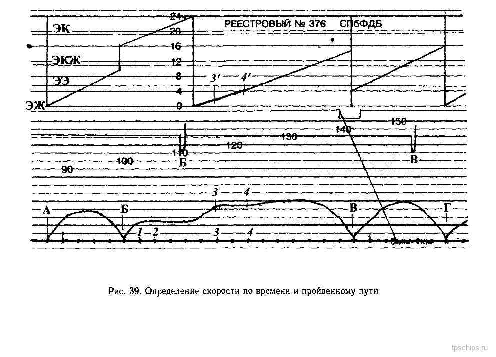 Рисунок 39: Определение скорости по времени и пройденному пути