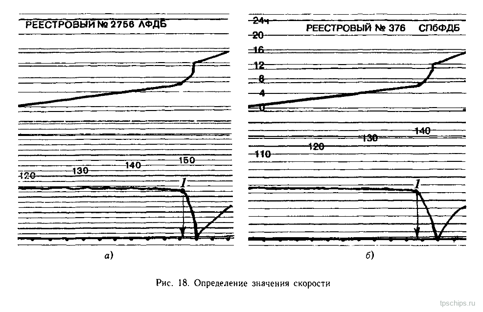 Рисунок 18: Определение значения скорости