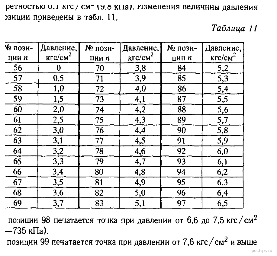 Таблица 11: Давление в тормозной магистрали по позициям
