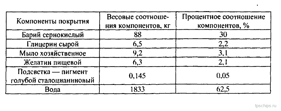 Таблица 1: Состав покрытия скоростемерной ленты: первый вариант