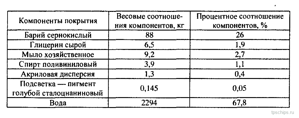 Таблица 2: Состав покрытия скоростемерной ленты: второй вариант