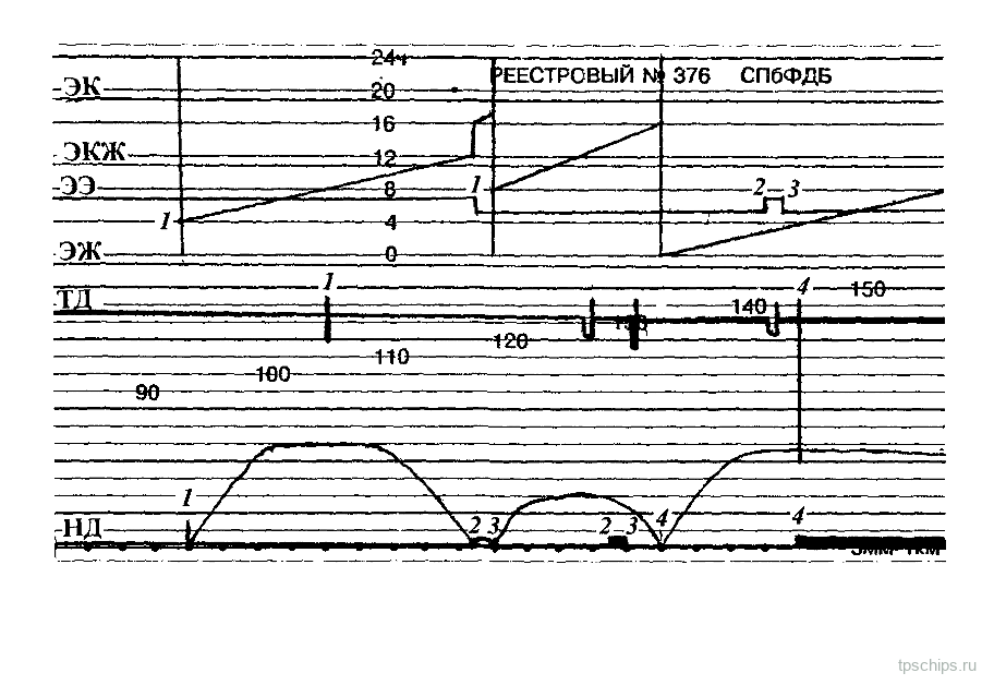 Рисунок 28: Изменение направления движения
