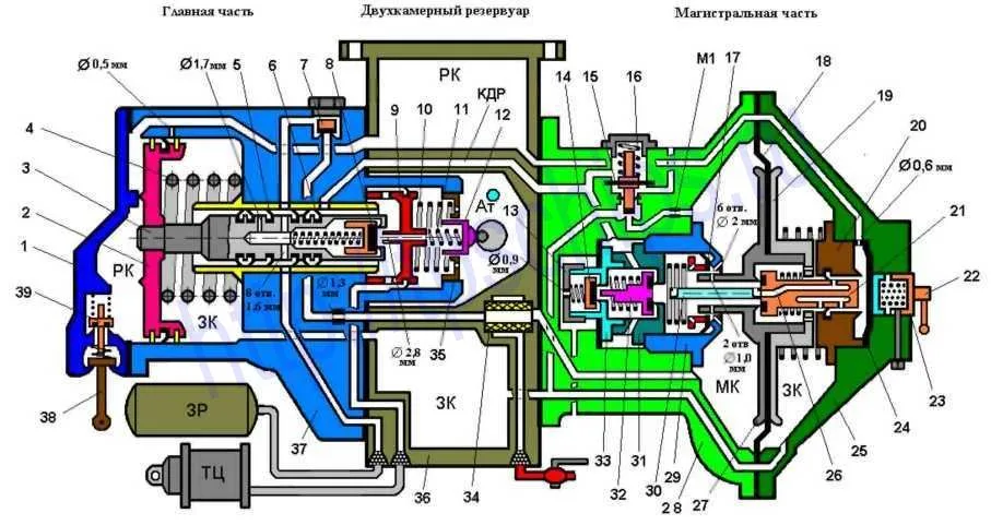 Воздухораспределитель № 483 при зарядке
