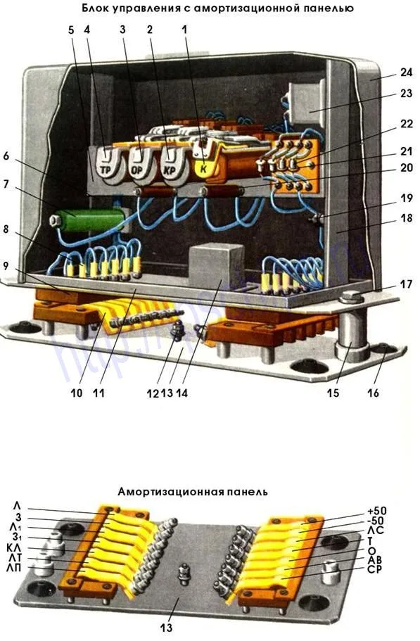 Блок управления