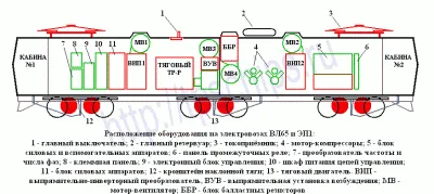 Электровоз ВЛ65 - расположение оборудования