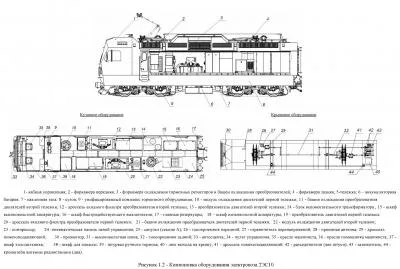 Компоновка оборудования электровоза 2ЭС10