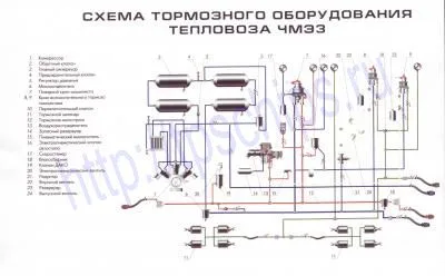 Тормозное оборудование ЧМЭ3