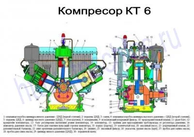 Компресор КТ 6