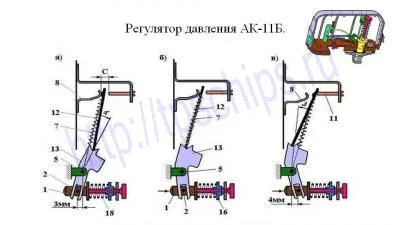 Регулятор давления АК-11Б