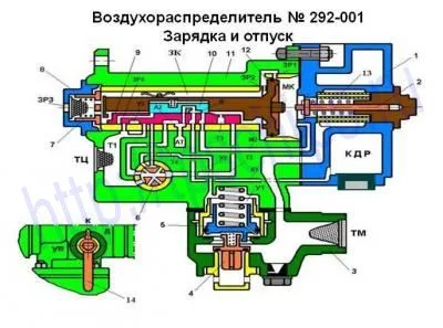 ВР № 292-001 Зарядка и отпуск