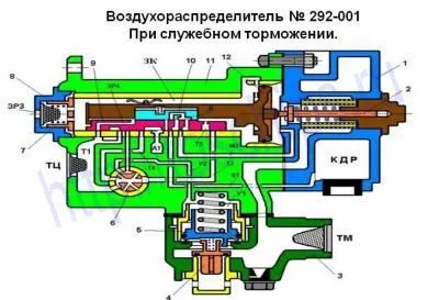 ВР № 292-001 При служебном торможении