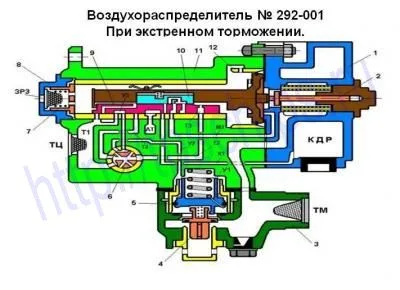 ВР № 292-001 При экстренном торможении