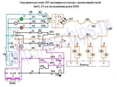 Цепь ЭПТ