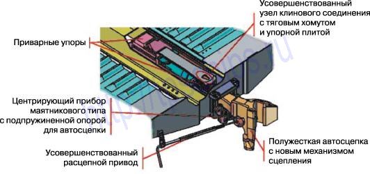 Автосцепка СА-4